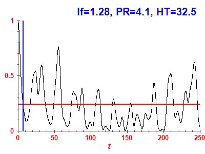 Survival probability